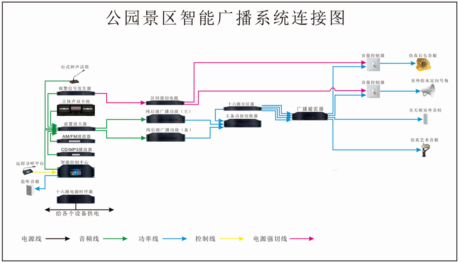 智能廣播系統(tǒng)