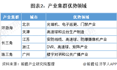 智能安防