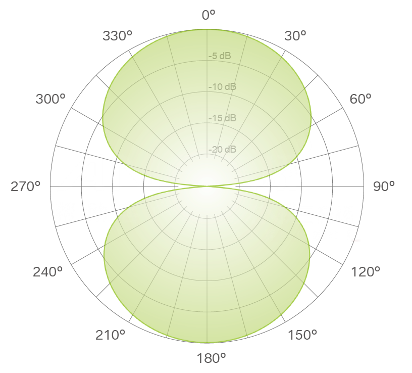 8字型指向性