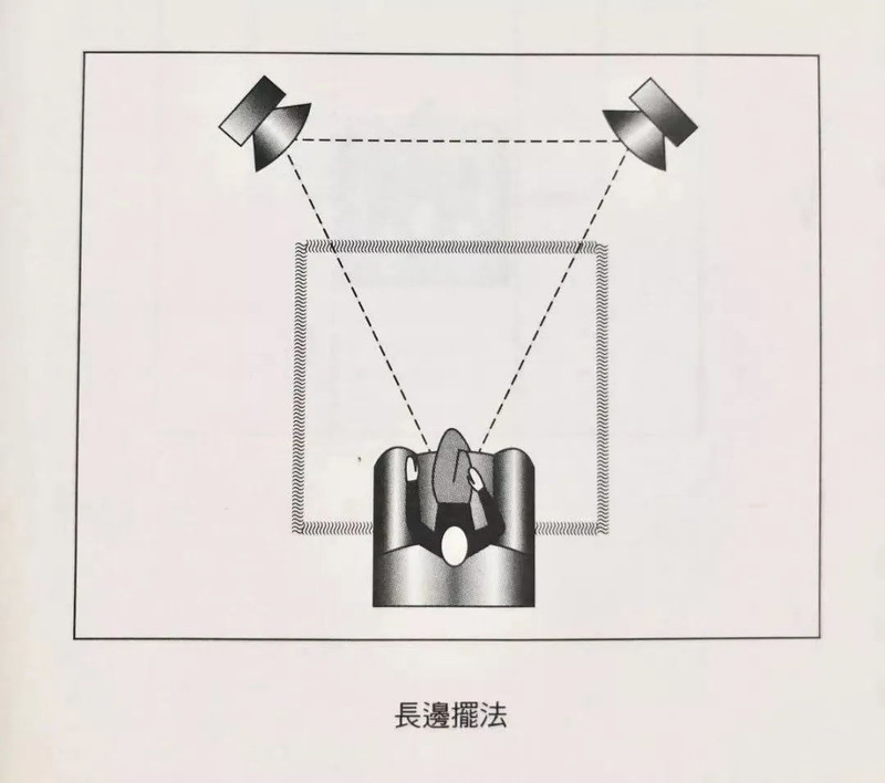 音箱擺法