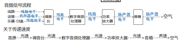 音頻線連接