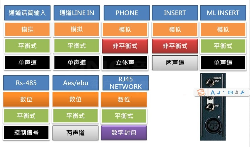 音頻線連接