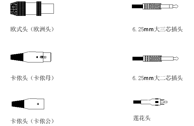 音頻線連接