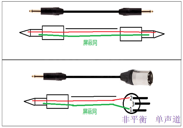 音頻連接