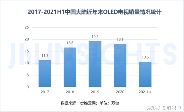 新型顯示技術(shù)