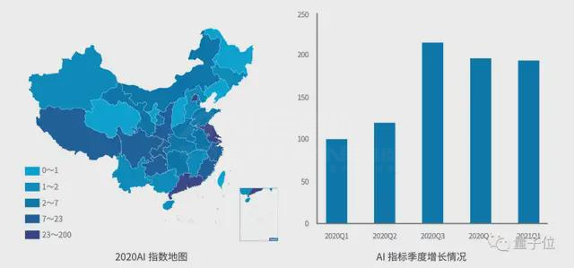 AI企業(yè)的落地指南